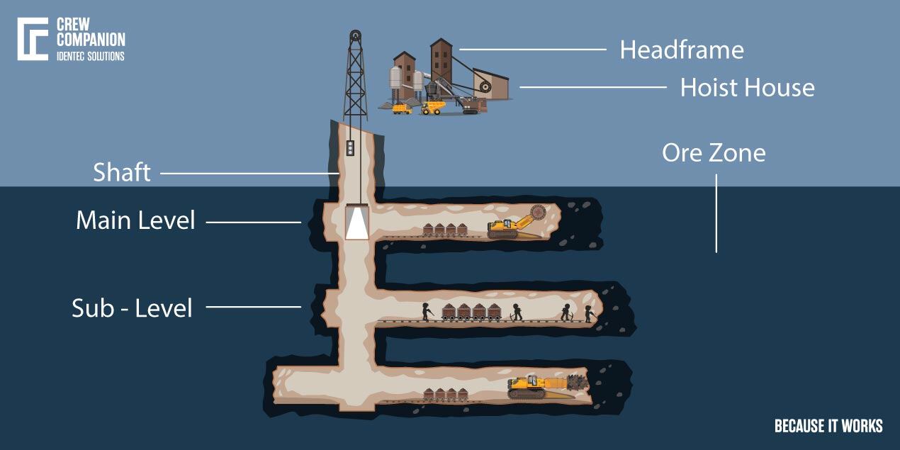 2---Undeground-Mine