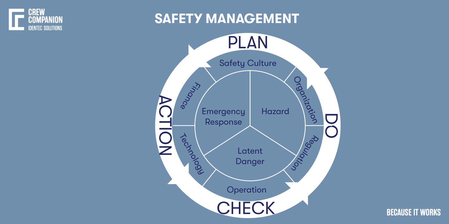 5---Safety-Management