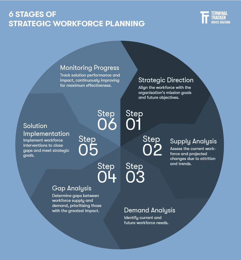 6_Stages_of_Strategic_workforce_planning