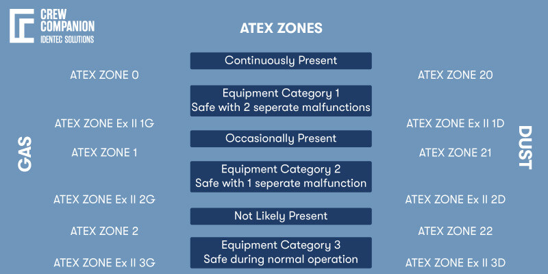 ATEX