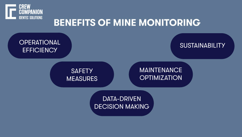 Benefits-of-Mine-Monitoring