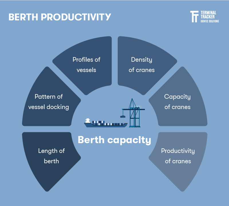 Berth_productivity