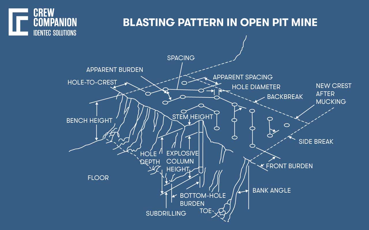 Blasting-Pattern-in-Open-Pit-Mine