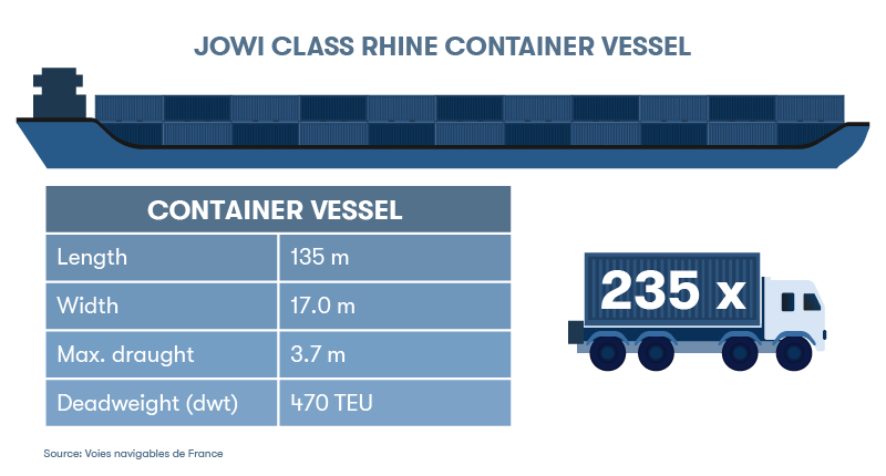 Container_Barge_Rhine_Danbue_Illustration