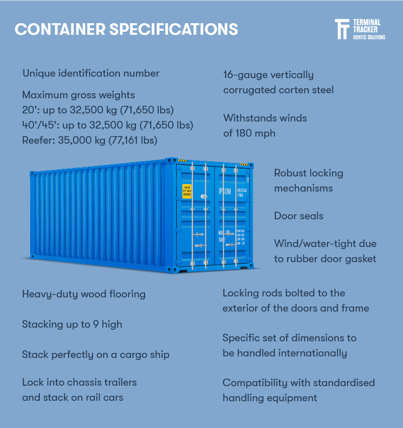 Container_Damage_Checklist_Illustration