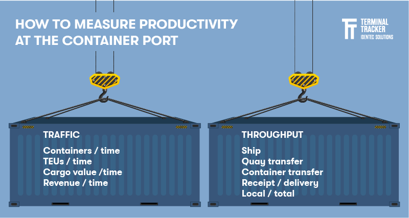 Container_Terminal_Productivity