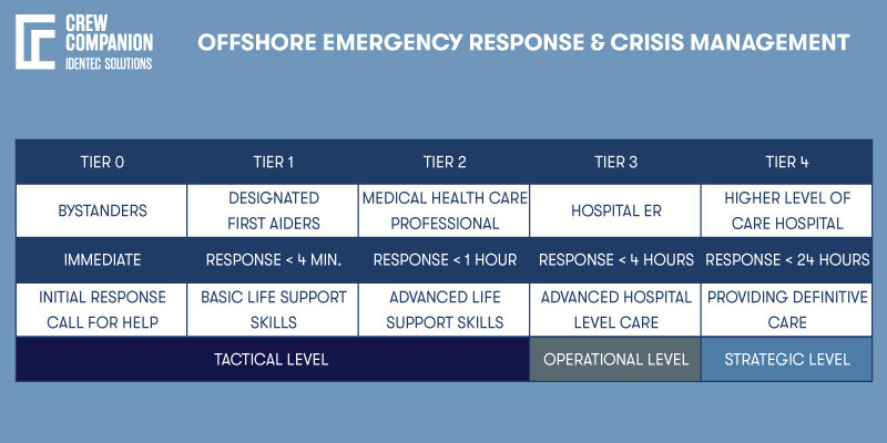 Crisis-management