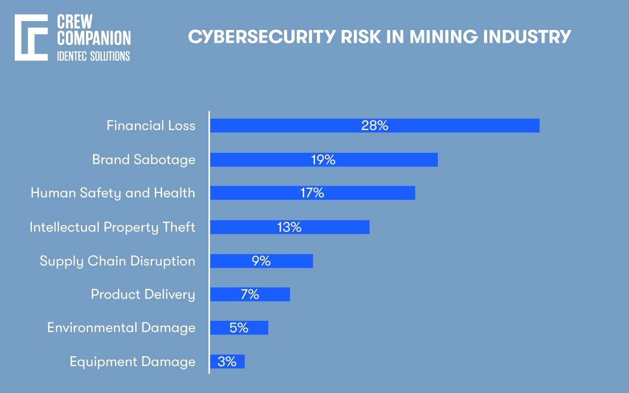 Cybersecurity-in-Mining-Industry