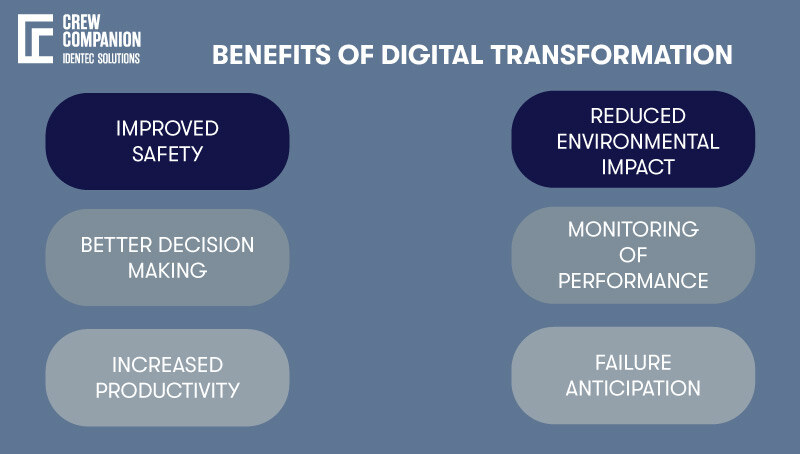 Digital-Management