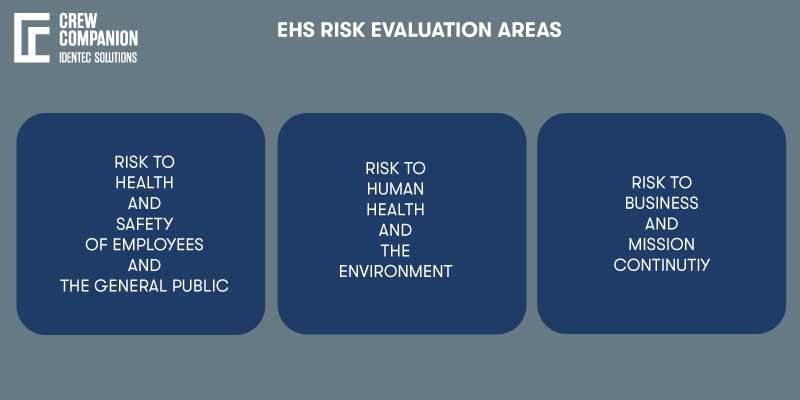 EHS-Risks