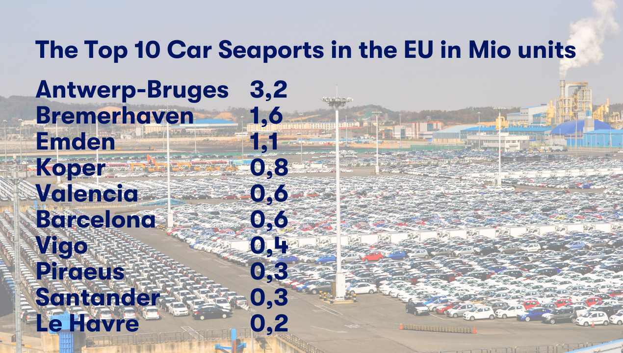 EU-car-ports