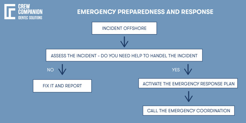 Emergency-Preparedness-and-Response