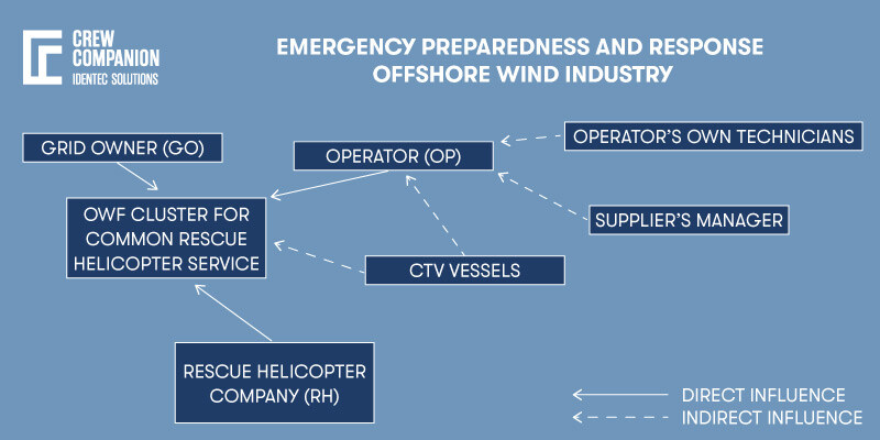 Emergency_Preparedness-Offshore-Wind