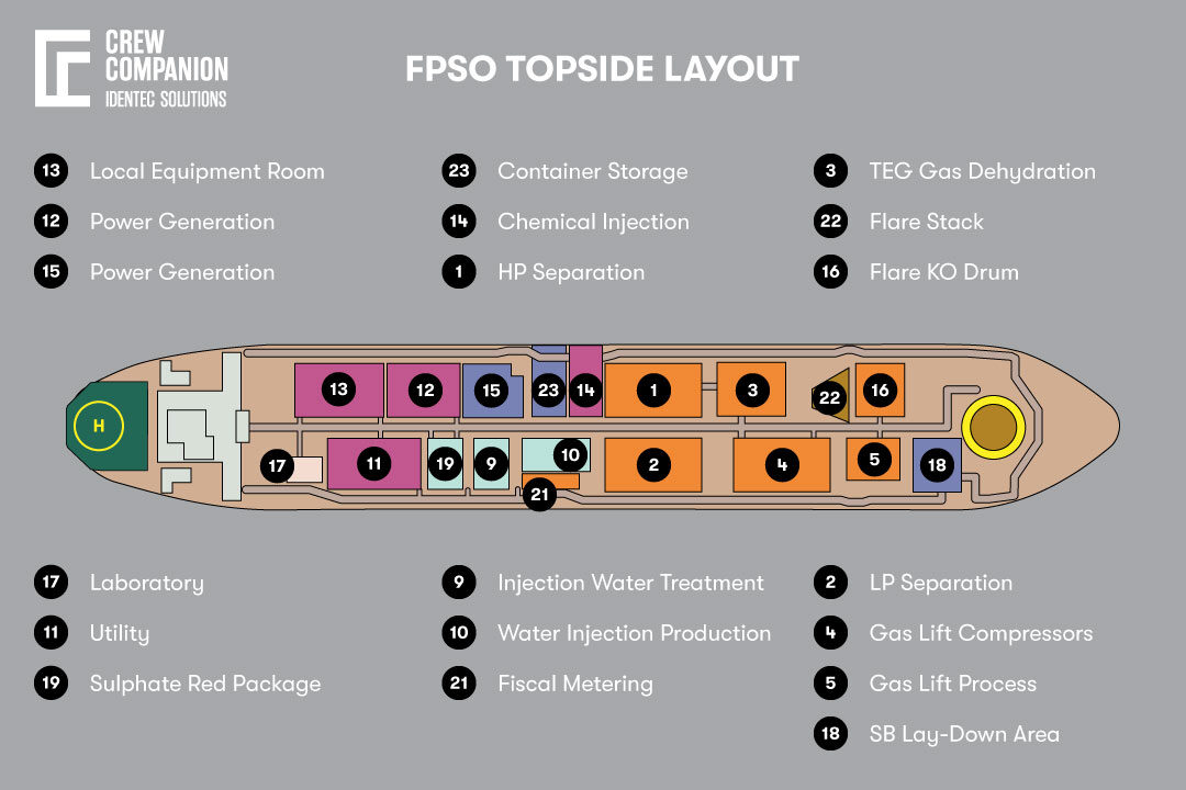 FPSO-Topside-Layout