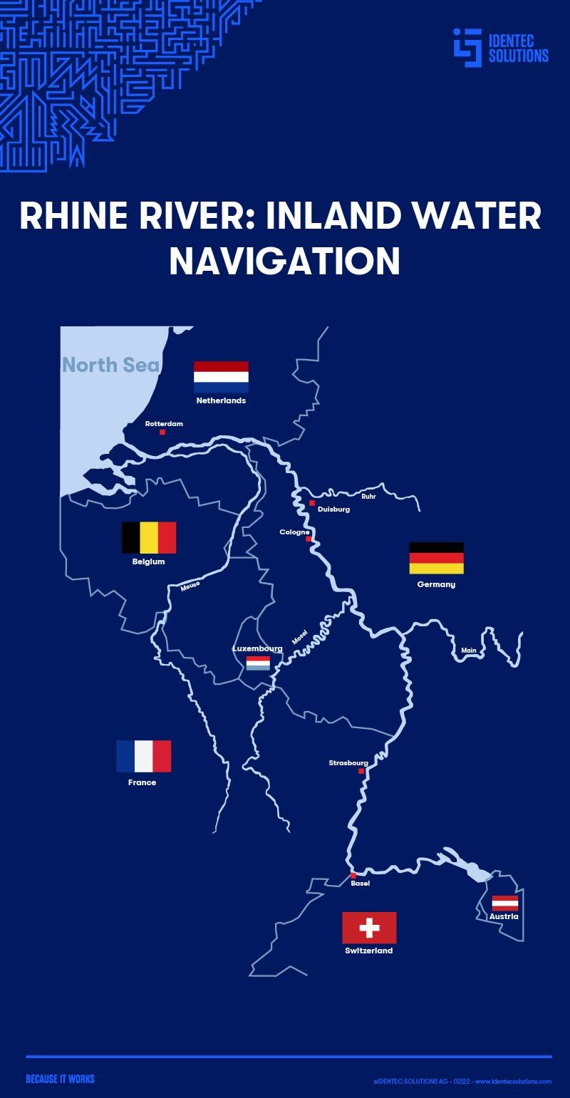 rhine-transport-countries