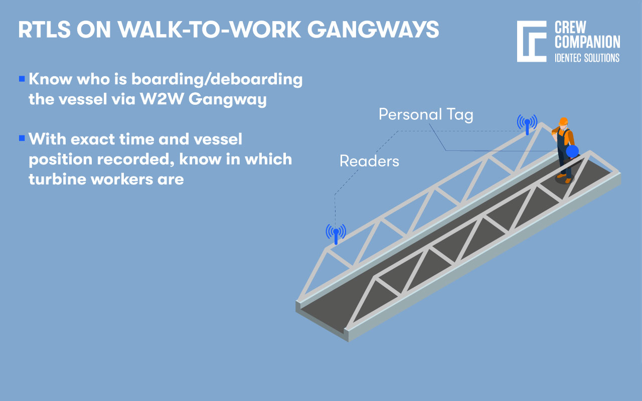 Gangway