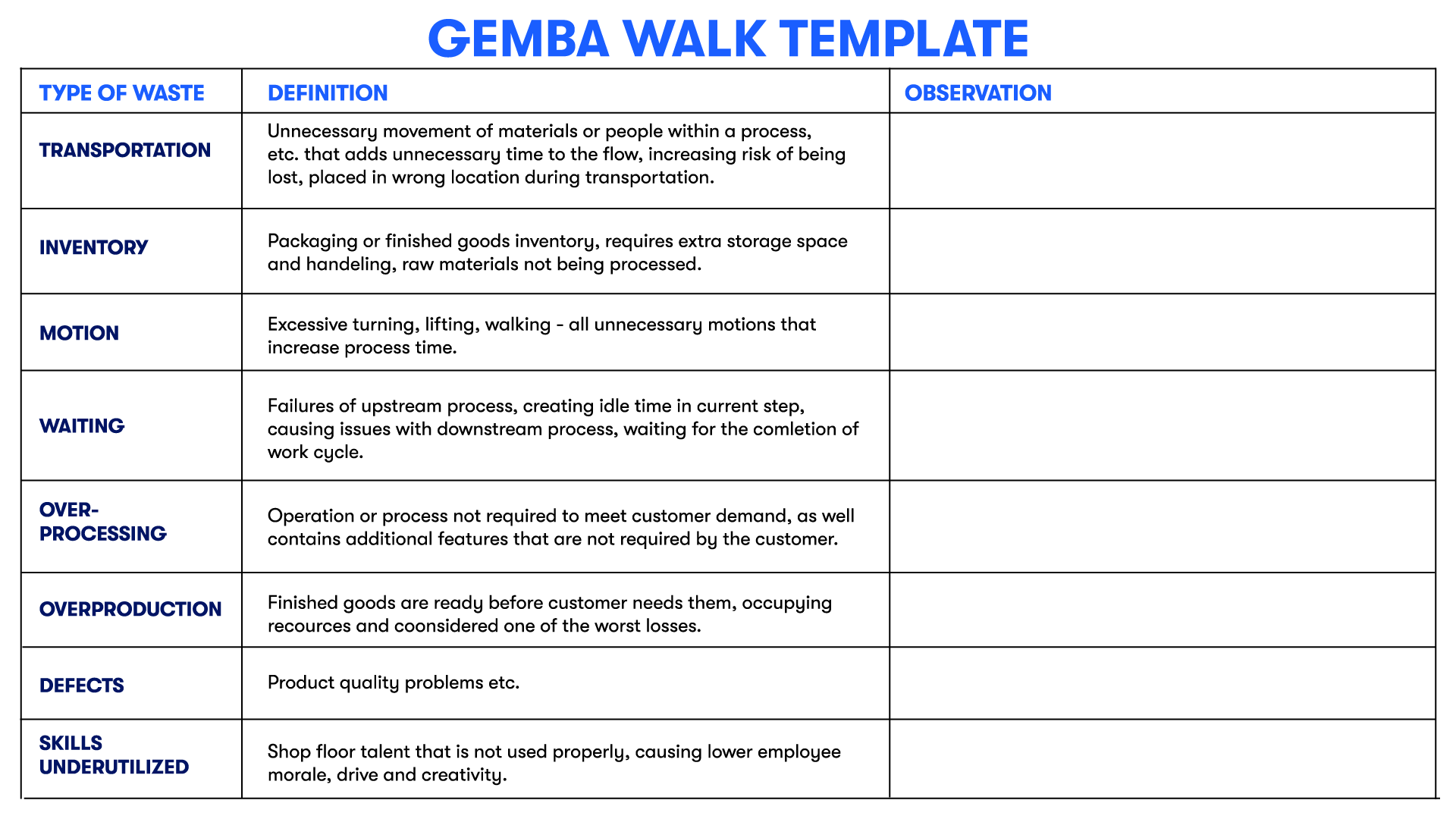 Use A Gemba Walk Template To Take Your Business To The Next Level