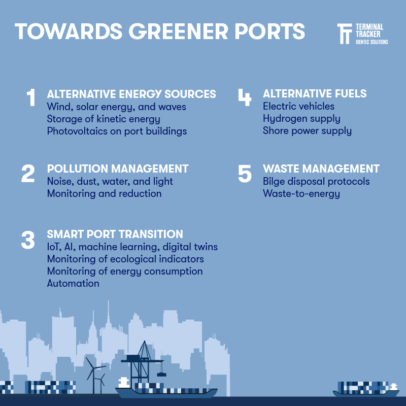 Green_Ports_Initiatives