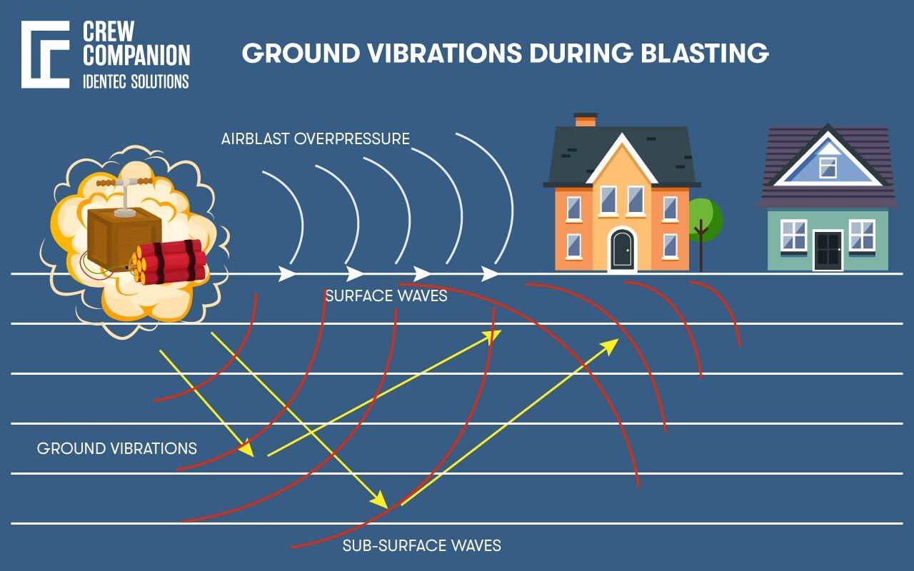 Ground-Vibrations-During-Blasting