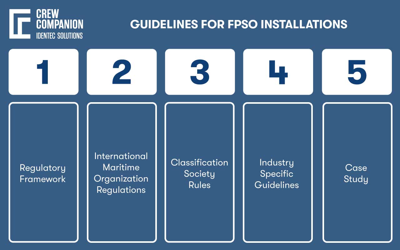 Guidelines-FPSO