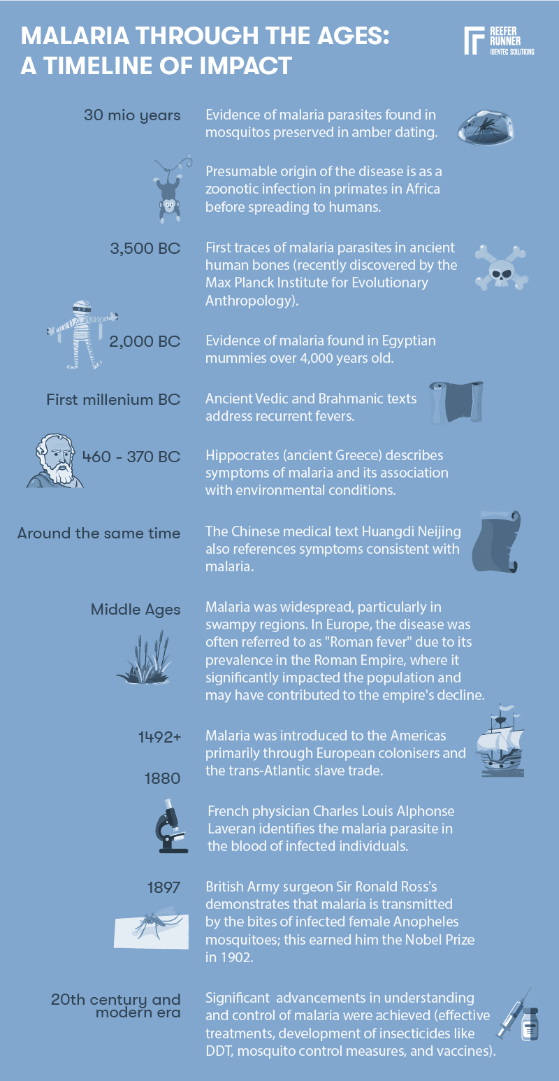 History_of_Malaria