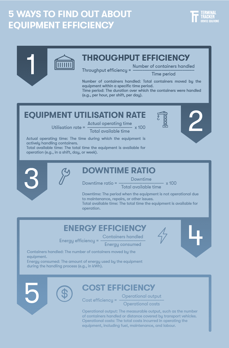 How_to_increase_container_terminal_equipment_efficiency