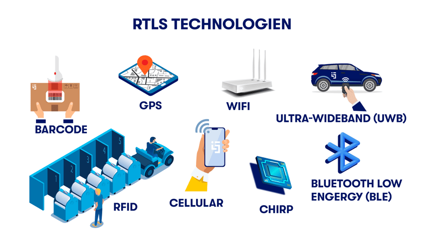 ImplementierungVonRTLSSystems-Echtzeit Monitoring-DE