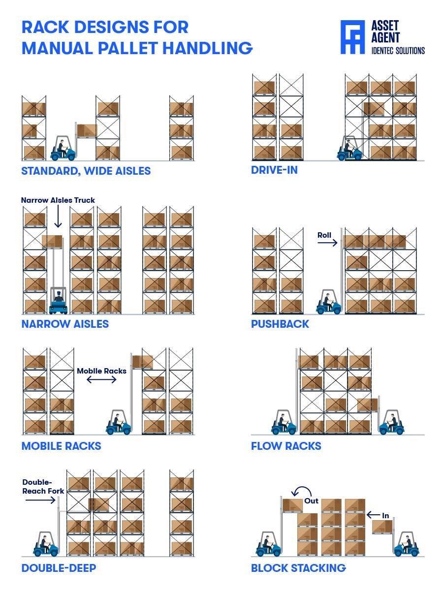 Manual-VS-Automated-Storage