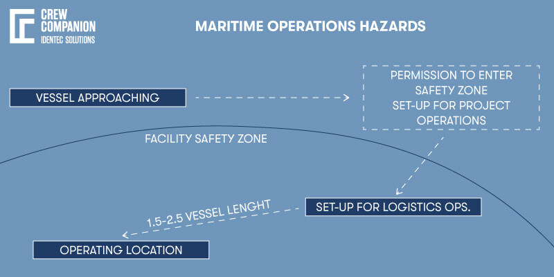 Maritime-Operation-Hazards