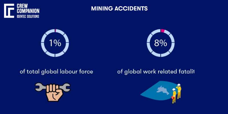 Mining-Accidents