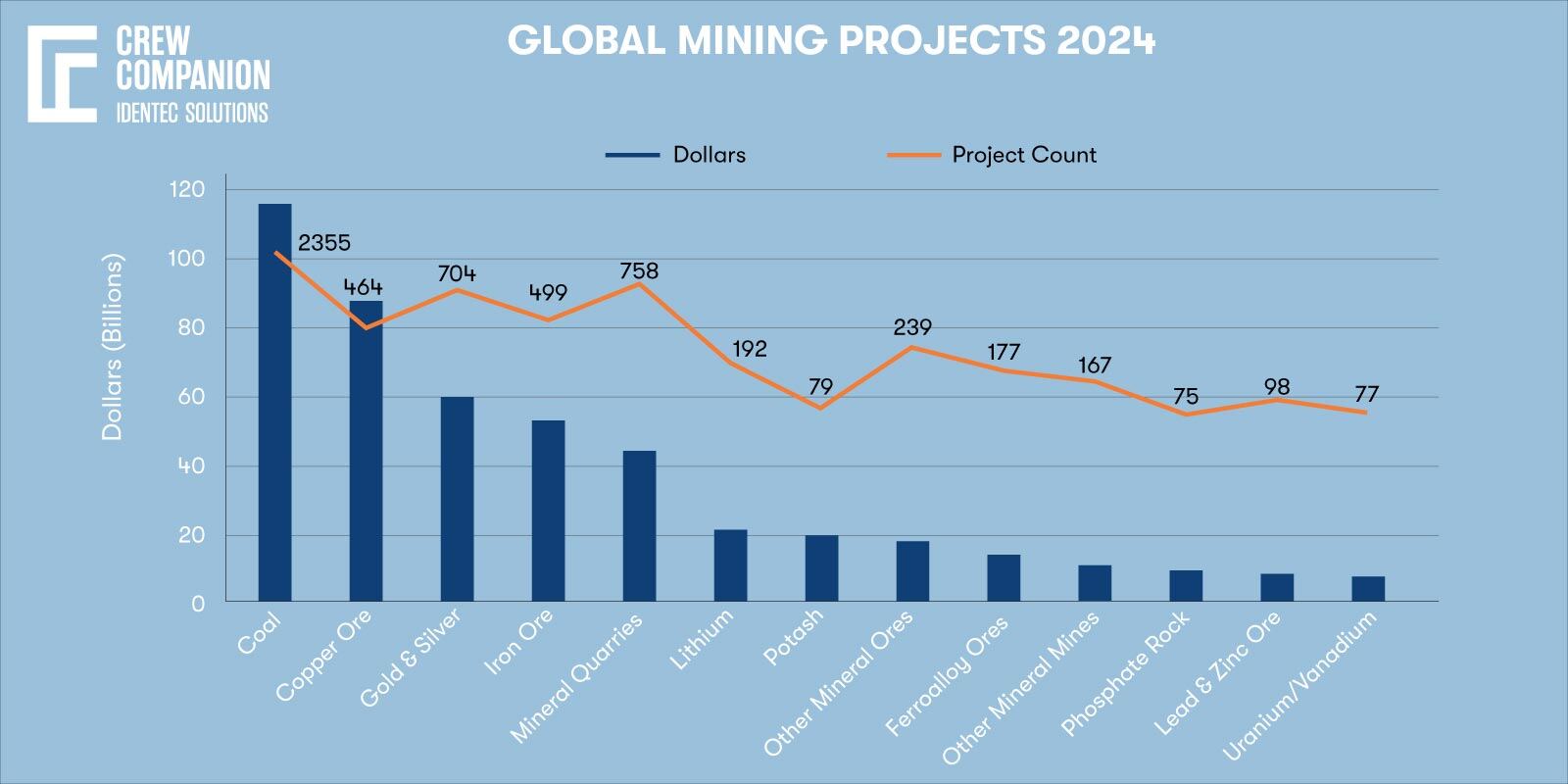 Mining-Productivity