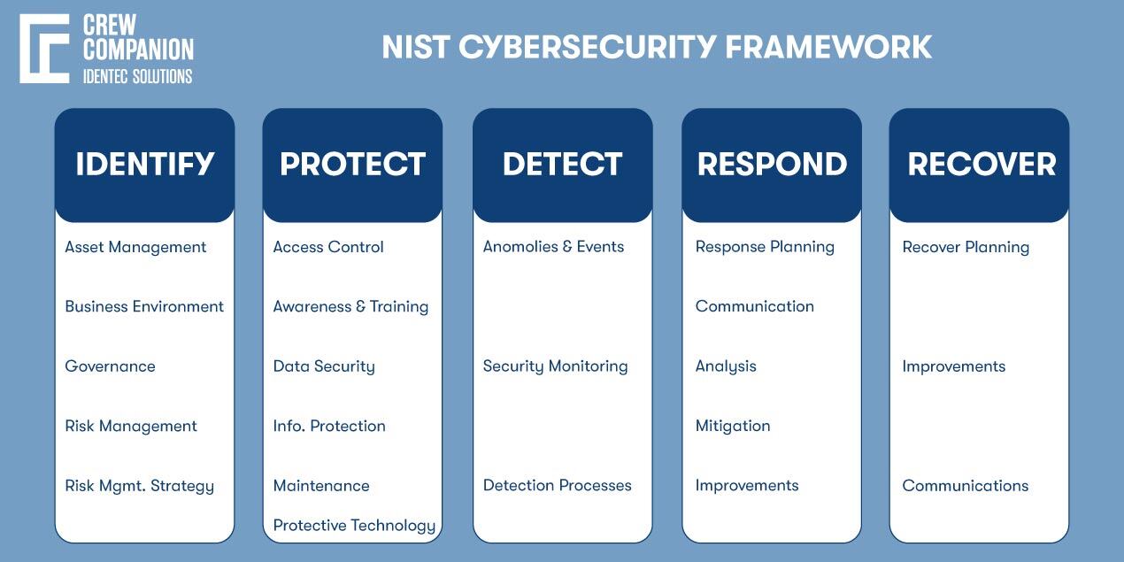 NIST-Cybersecurity