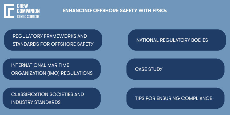 Offshore-Safety-FPSO