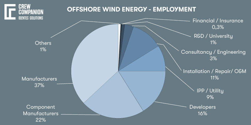 Offshore-Wind-Jobs