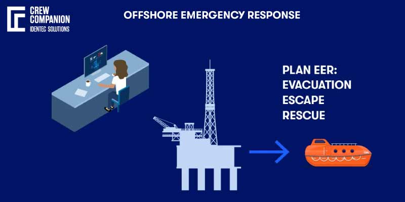 Offshore-safety-response