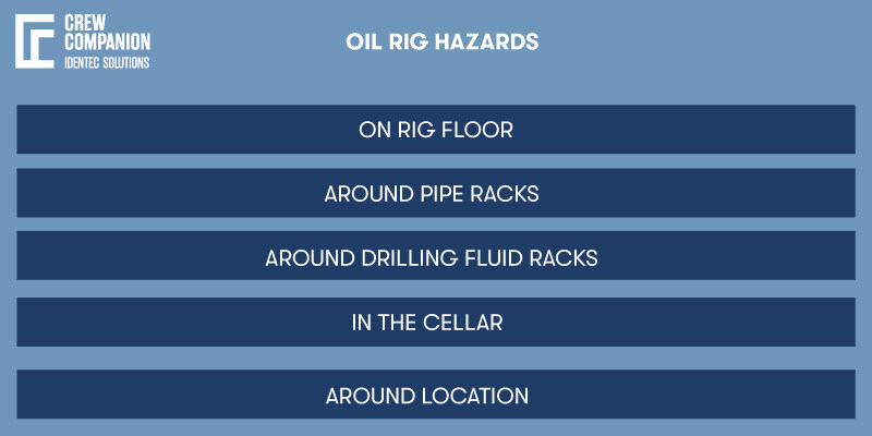 Oil-Rig-hazards