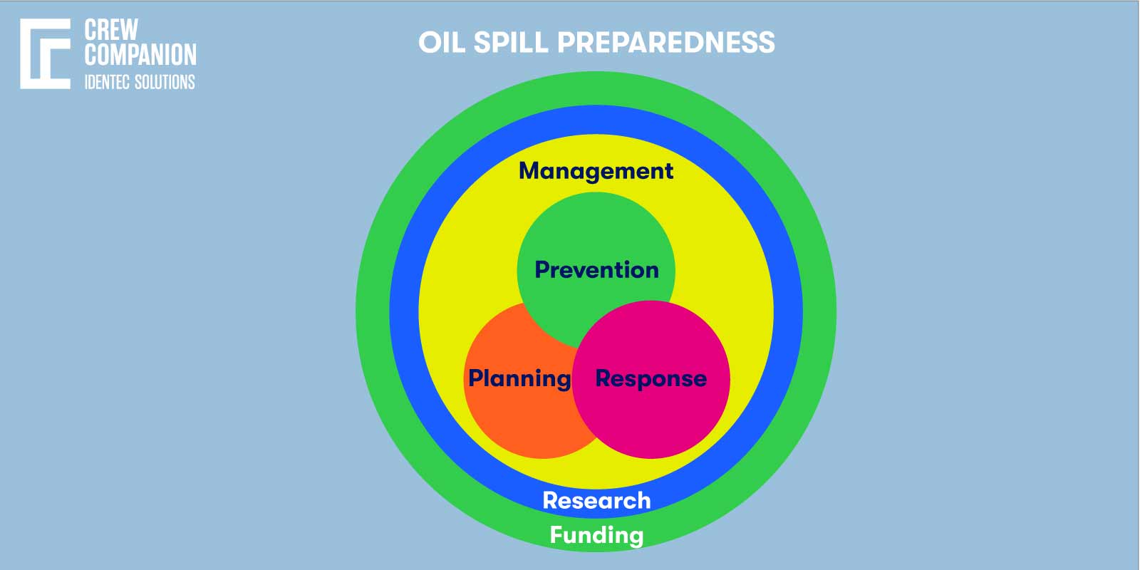 Oil-Spill-Preparedness