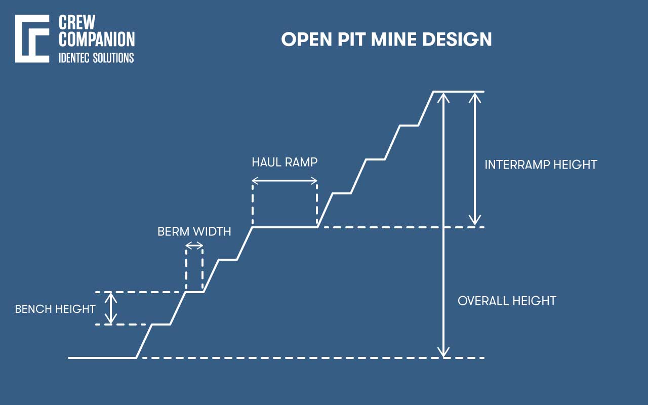 Open-Pit-Mine-Design