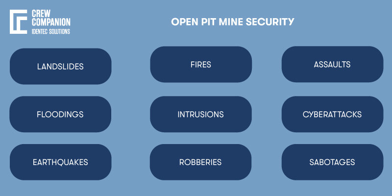 Open-Pit-Security