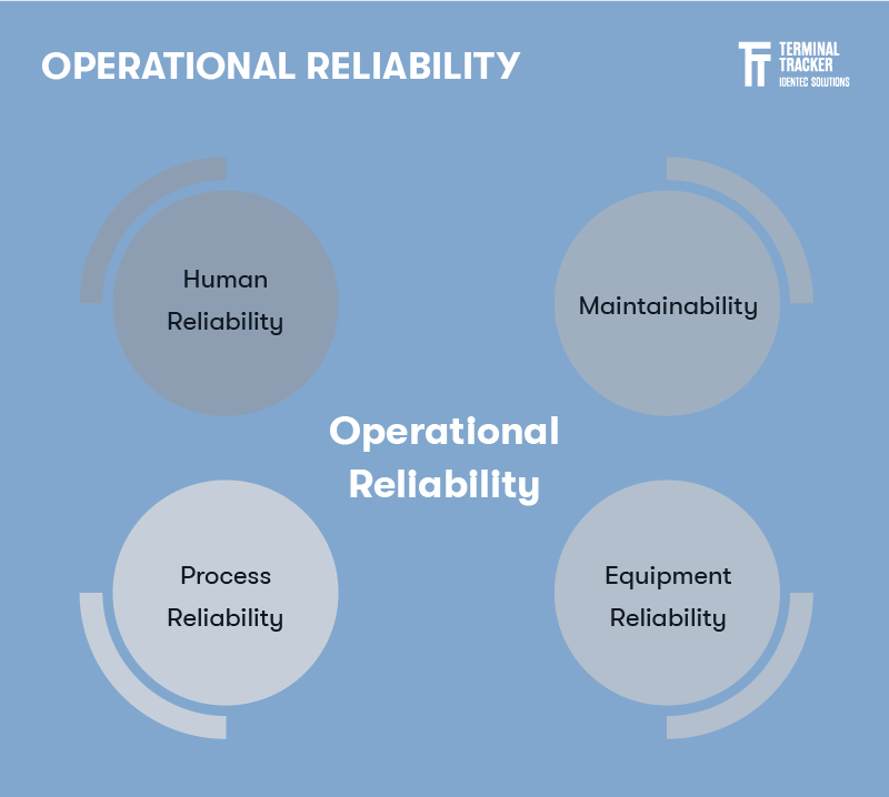 Operations_reliability