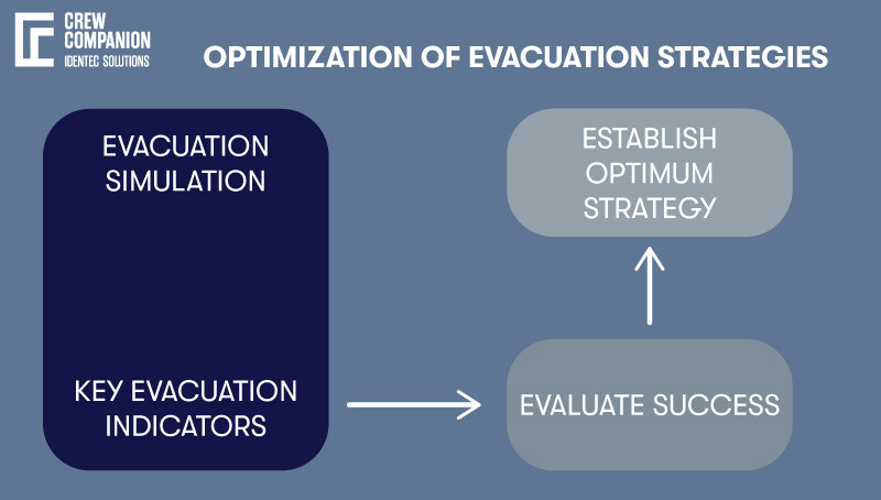 Optimization-of-evacuation-strategies