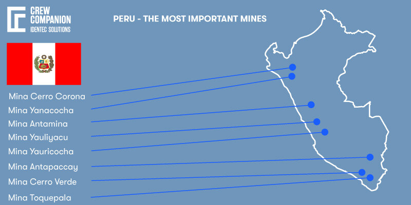 Peru_Mines