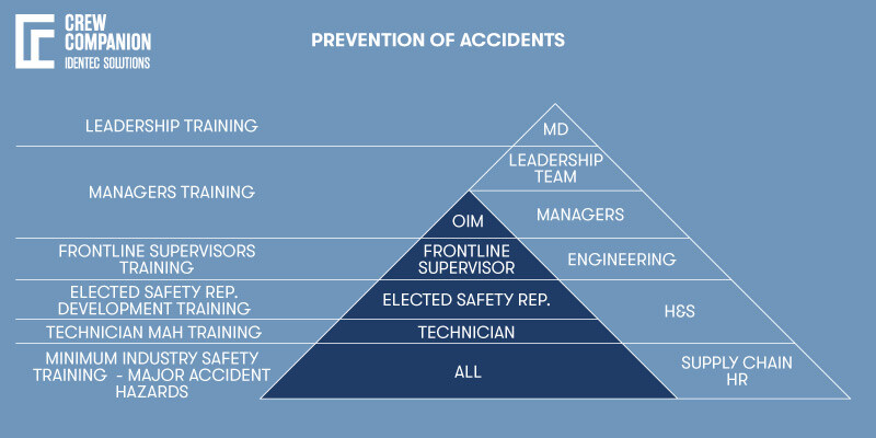 Prevention-Accidents