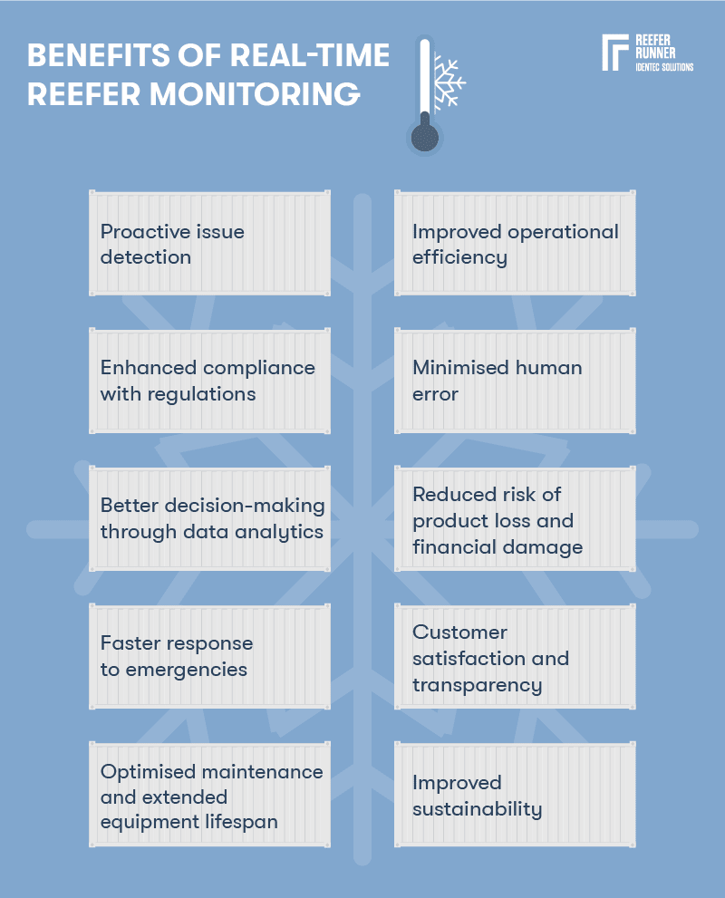 Reefer_Monitoring