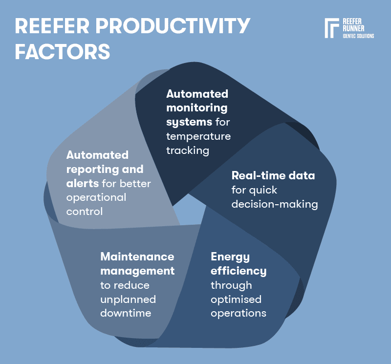 Reefer_productivity