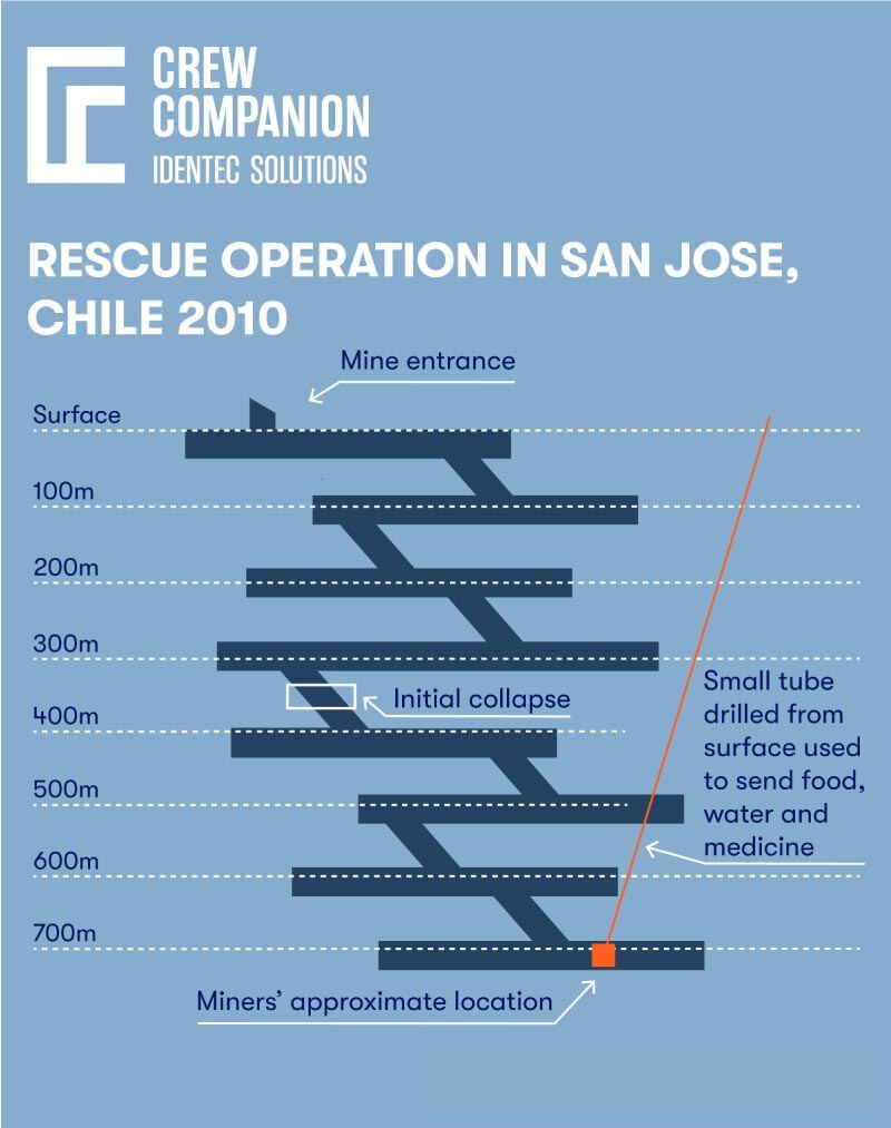 Rescue-Operation-in-San-Jose-Chile-1