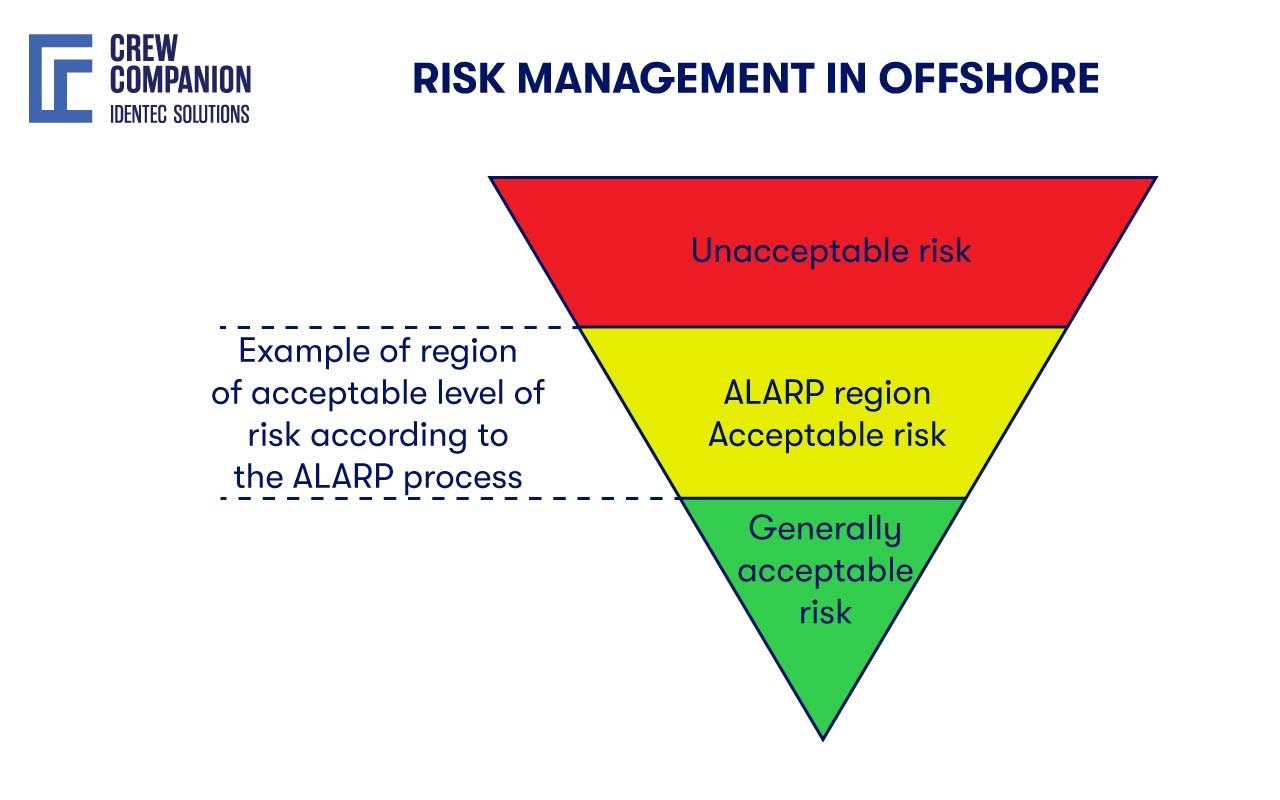 Risk-management-offshore