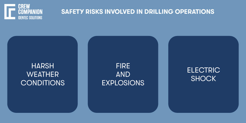 Safety-Risks-in-Drilling-Operations