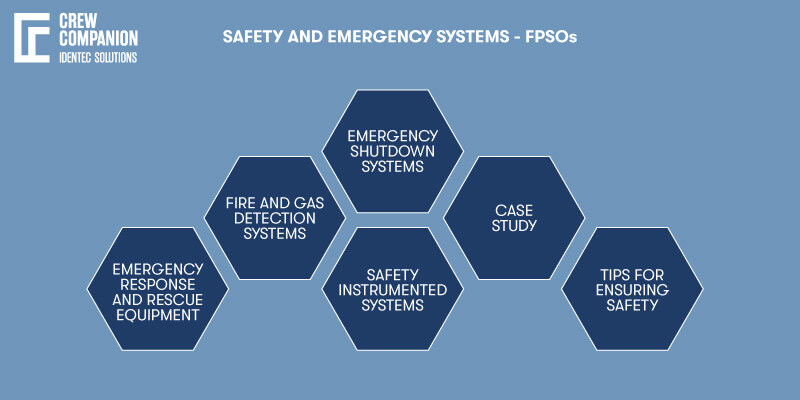 Safety-and-Emergency-Systems-FPSO