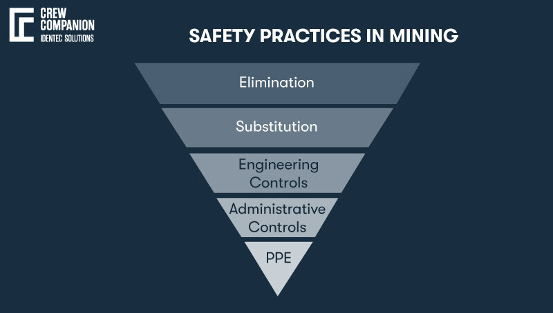 Safety-practices-in-mining